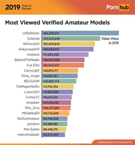 Most Viewed Week Woomen Anal Orgasm Porn Videos .